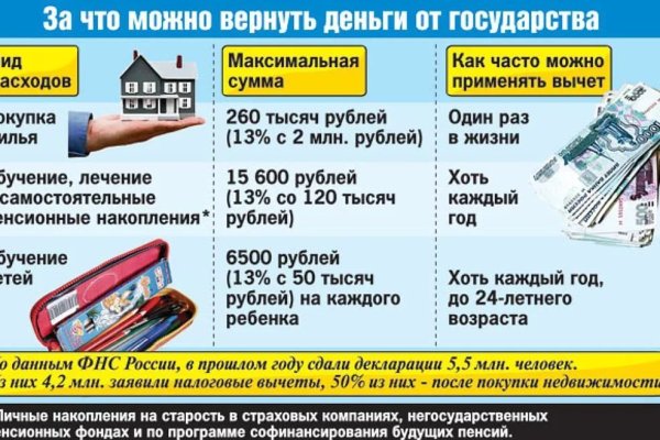 Как закинуть деньги на кракен