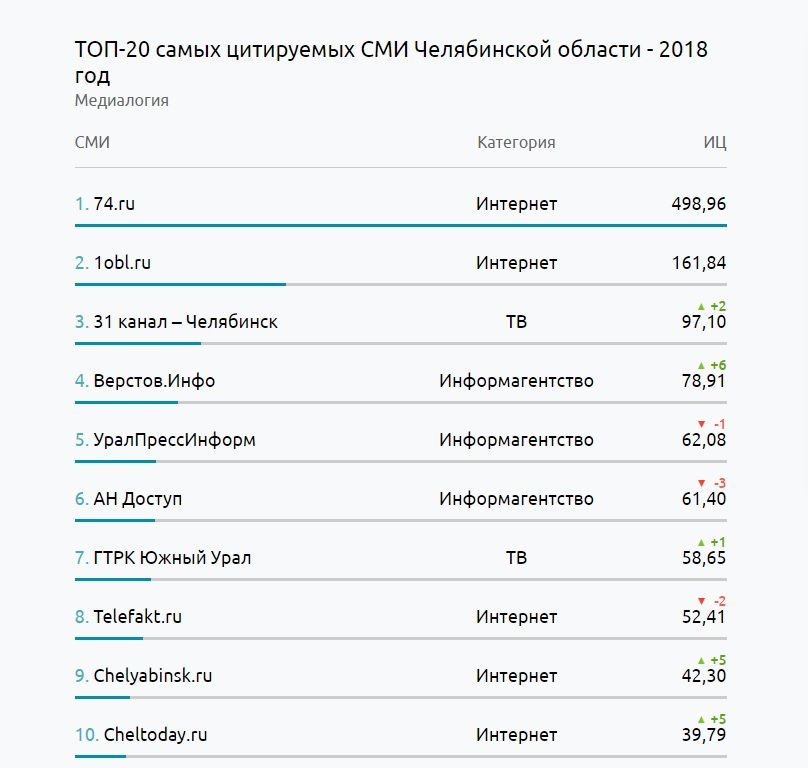 Что случилось с кракеном сайт